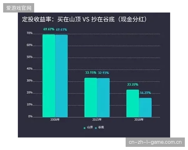 近六成中型路跑赛事因接口响应延迟，导致入场核验环节出现严重效能折扣